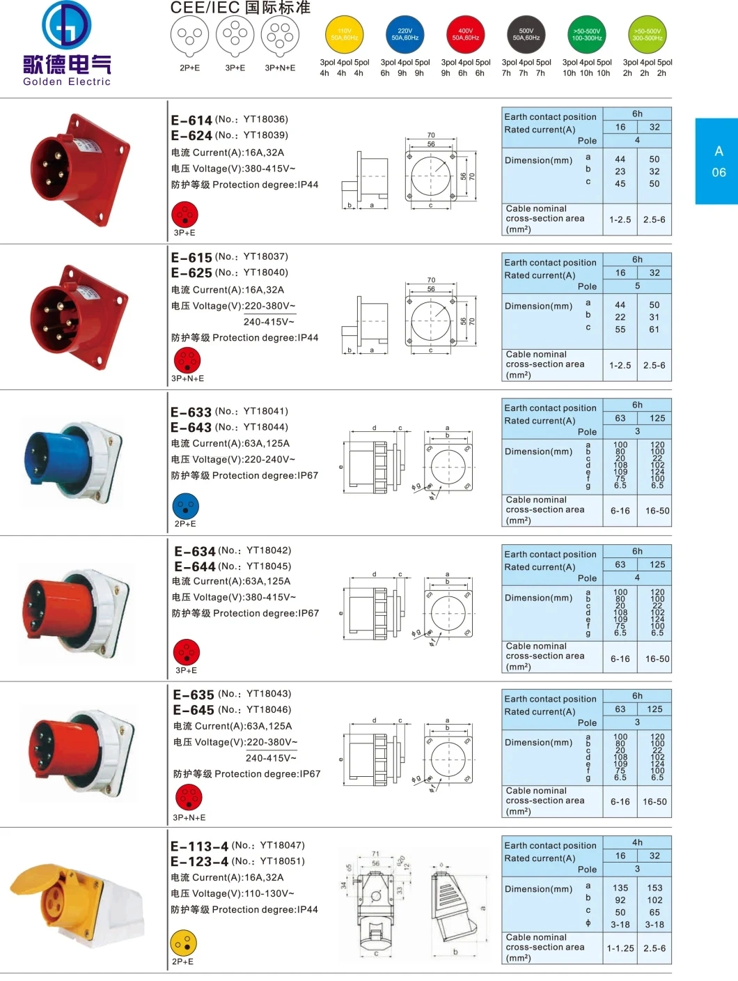 Factory Price 16A 32A 63A 125A Waterproof Outdoor Industrial Plug and Socket